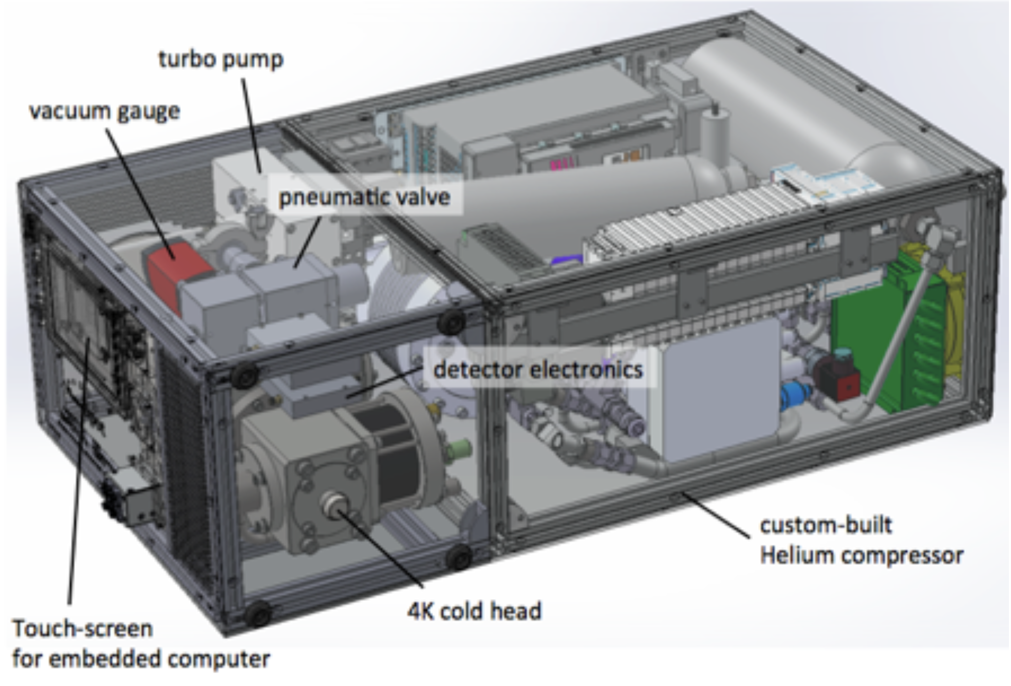compact cryogenics